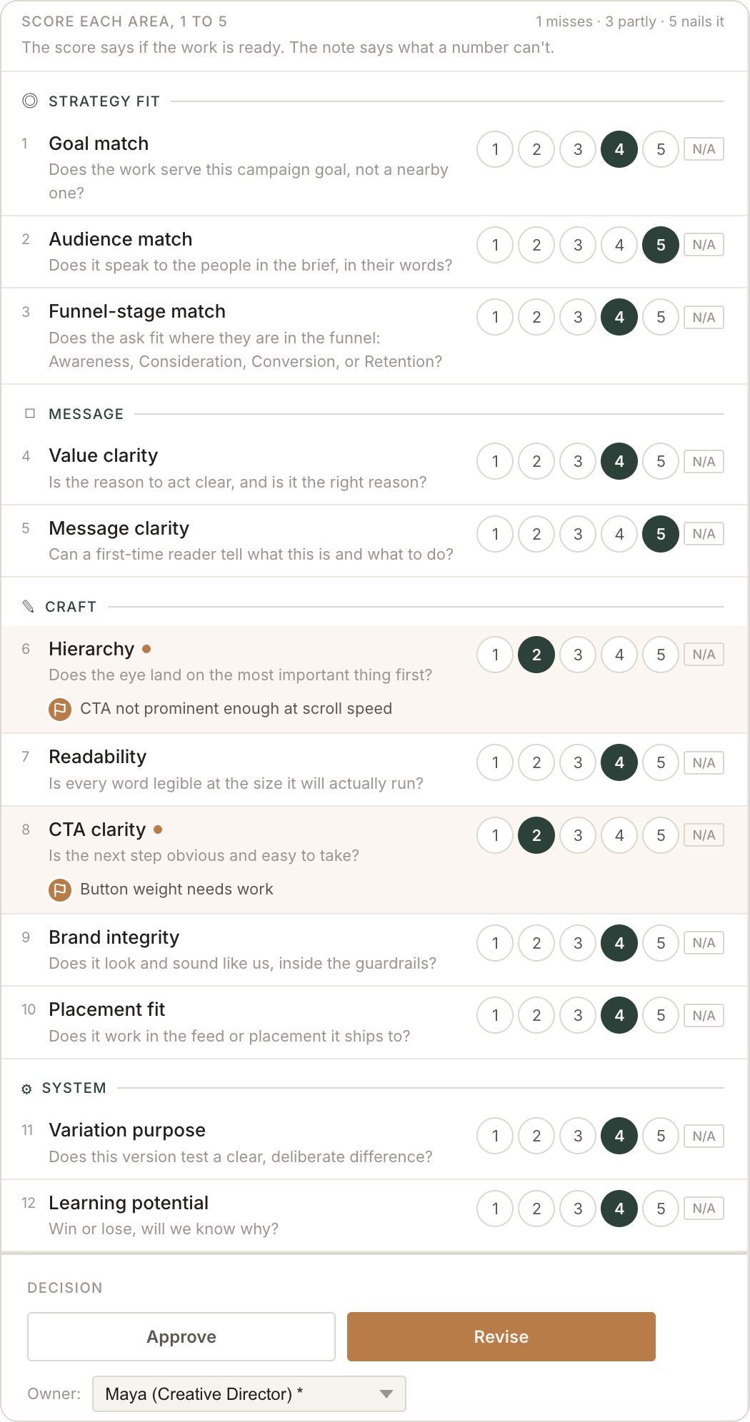 Review Checklist scored with flagged items and team comments